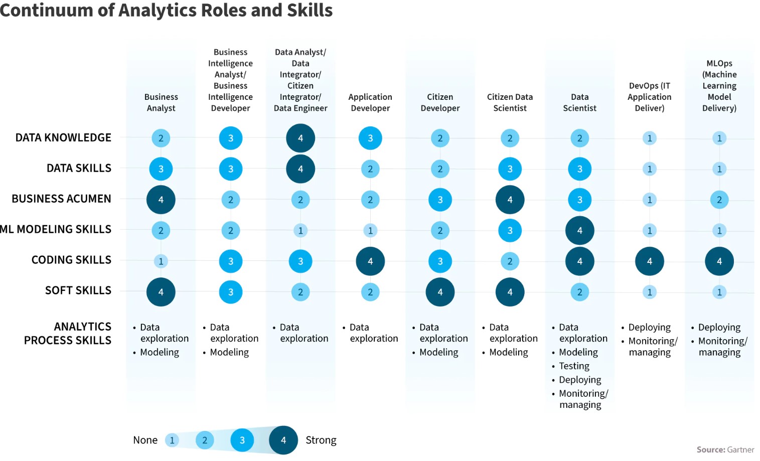 data-roles-ecosystem