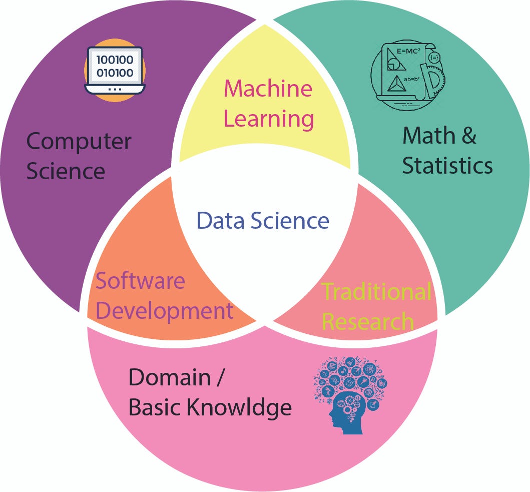 data-science-ecosystem